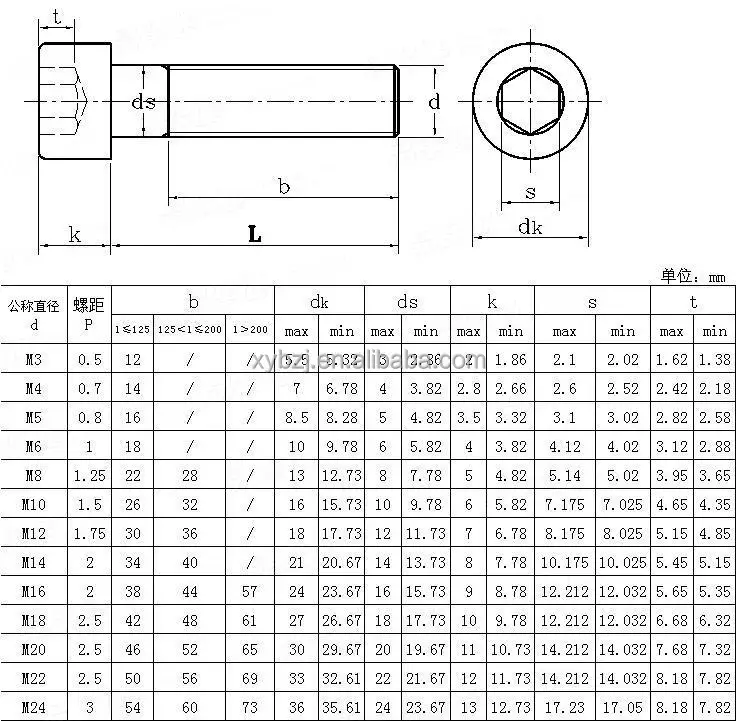 Grade 4.8/8.8 Allen Bolt,Hex Socket Bolt/hex Socket Screw